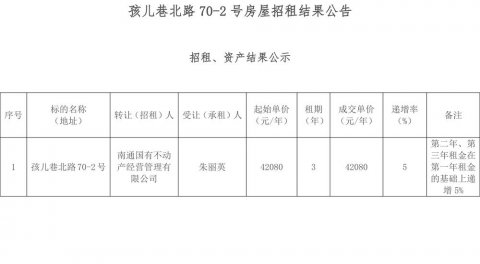 孩儿巷北路70-2号房屋招租结果公告